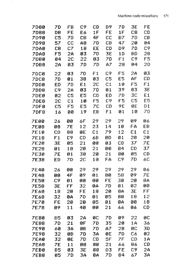 Cracking The Code on the Sinclair ZX Spectrum - Page 171