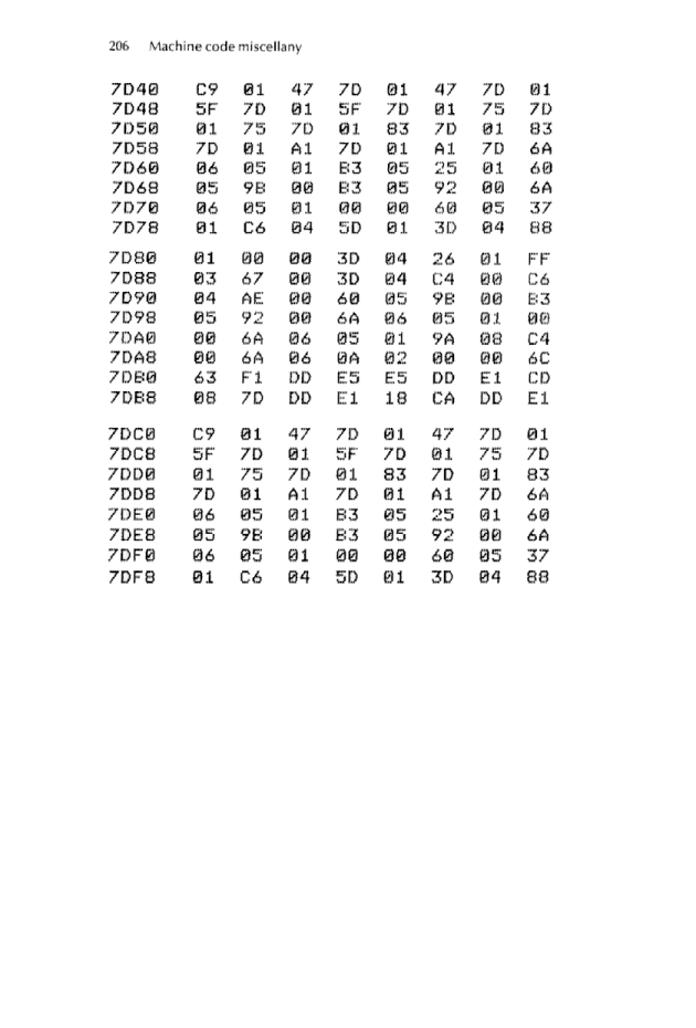 Cracking The Code on the Sinclair ZX Spectrum - Page 206