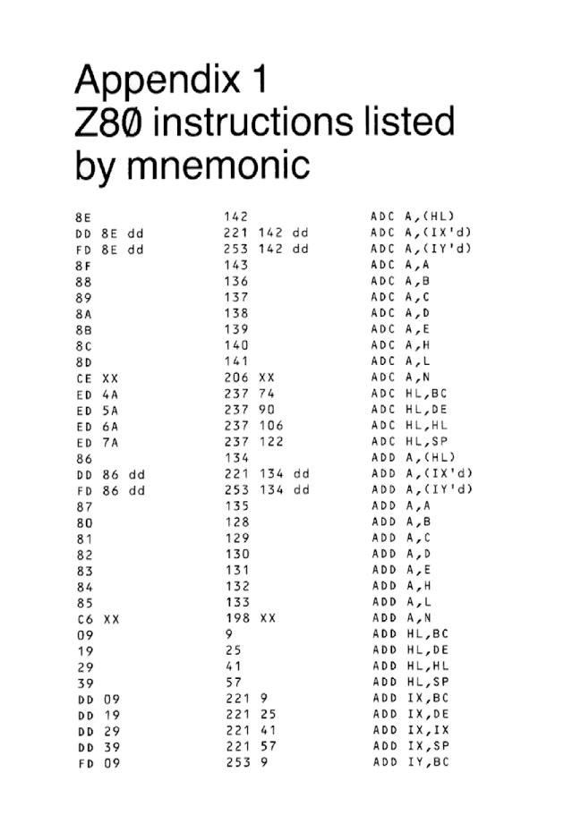 Cracking The Code on the Sinclair ZX Spectrum - Page 207