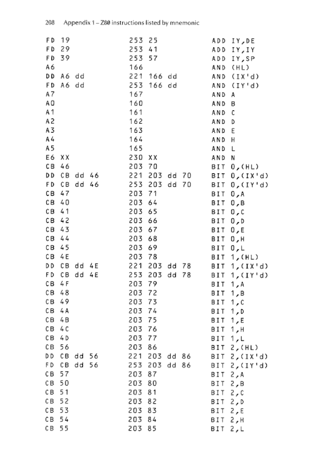 Cracking The Code on the Sinclair ZX Spectrum - Page 208