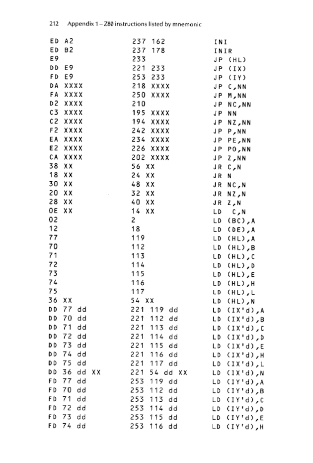 Cracking The Code on the Sinclair ZX Spectrum - Page 212