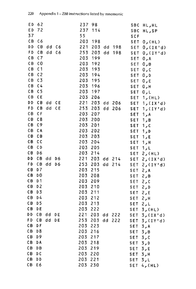 Cracking The Code on the Sinclair ZX Spectrum - Page 220