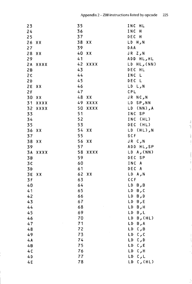 Cracking The Code on the Sinclair ZX Spectrum - Page 225