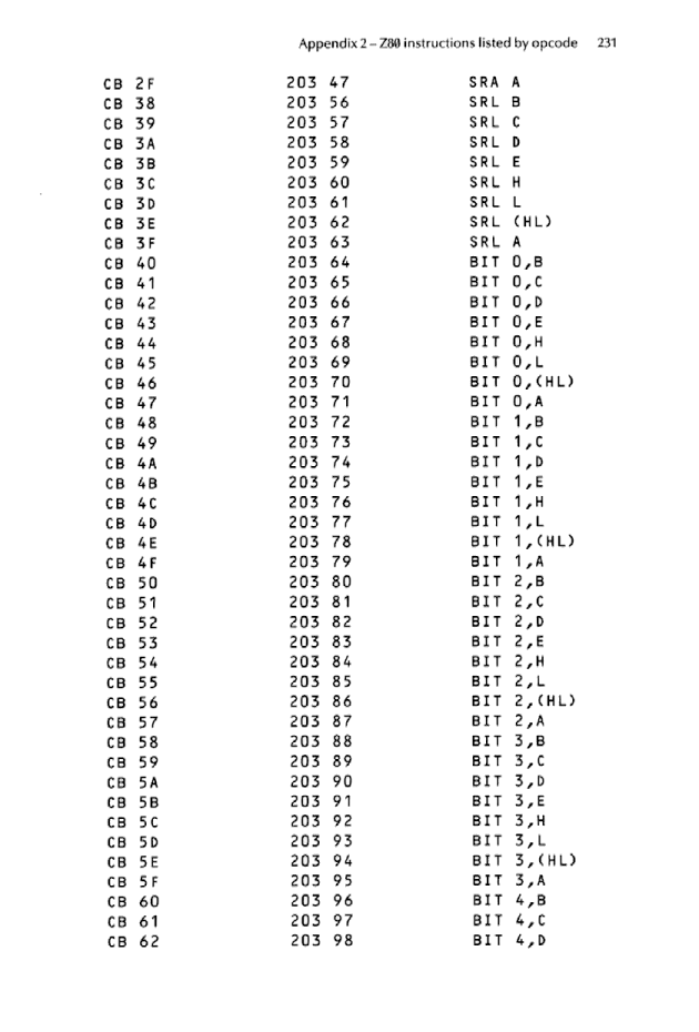 Cracking The Code on the Sinclair ZX Spectrum - Page 231
