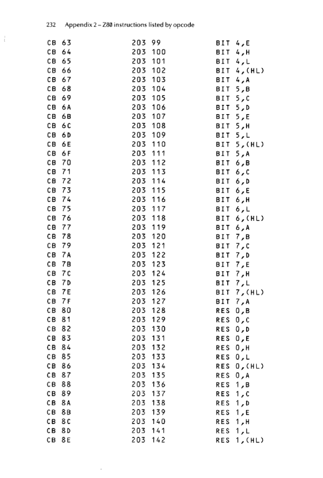 Cracking The Code on the Sinclair ZX Spectrum - Page 232