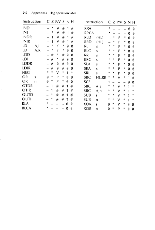 Cracking The Code on the Sinclair ZX Spectrum - Page 242