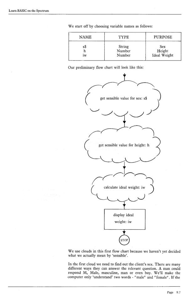 Learn BASIC on the Spectrum - Chapter 9.7