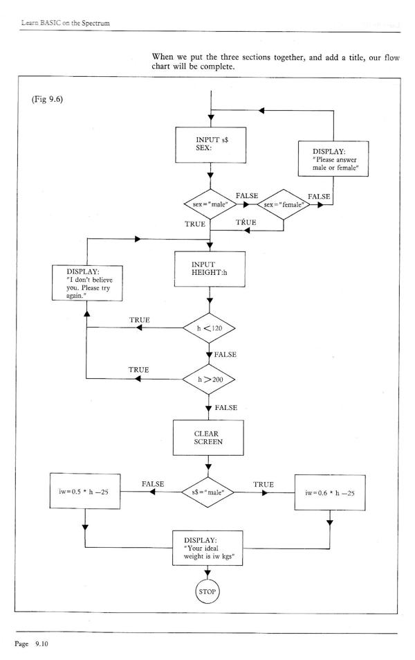 Learn BASIC on the Spectrum - Chapter 9.10