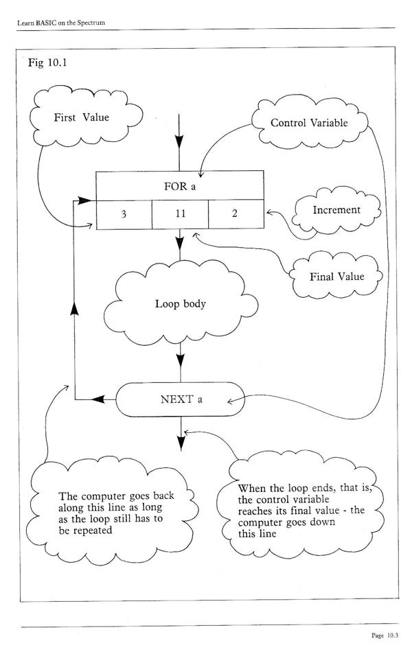 Learn BASIC on the Spectrum - Chapter 10.3