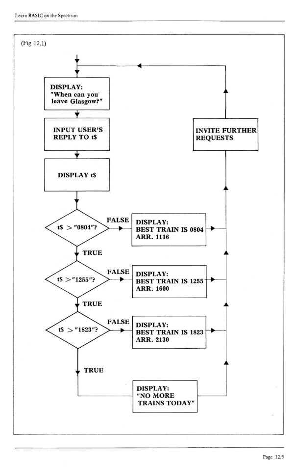 Learn BASIC on the Spectrum - Chapter 12.5