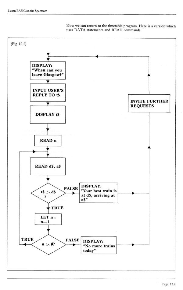 Learn BASIC on the Spectrum - Chapter 12.9