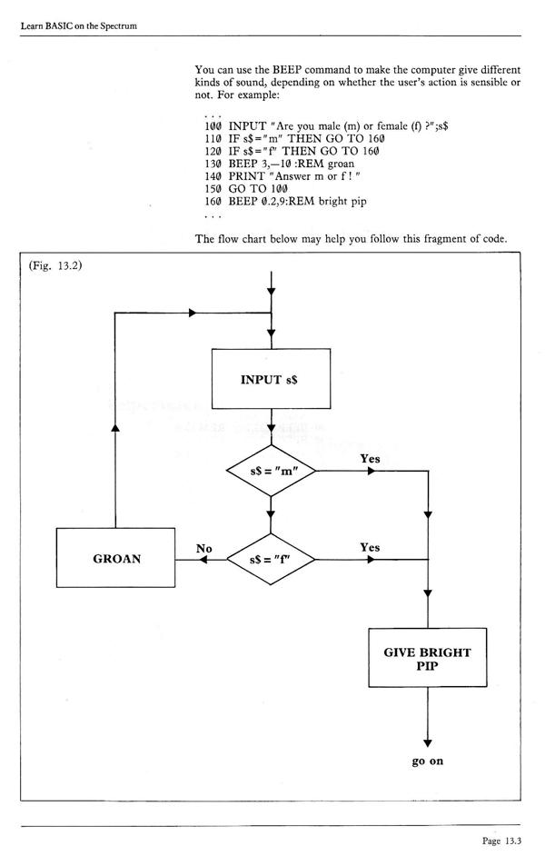 Learn BASIC on the Spectrum - Chapter 13.3