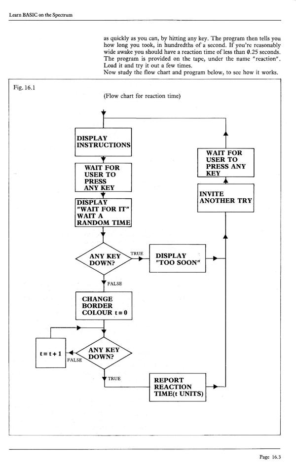 Learn BASIC on the Spectrum - Chapter 16.3