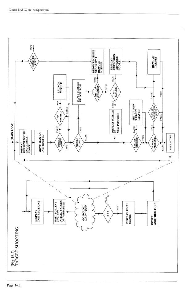 Learn BASIC on the Spectrum - Chapter 16.8