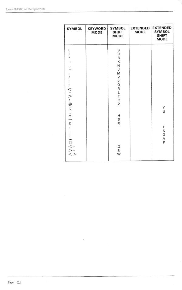 Learn BASIC on the Spectrum - Appendix C.4